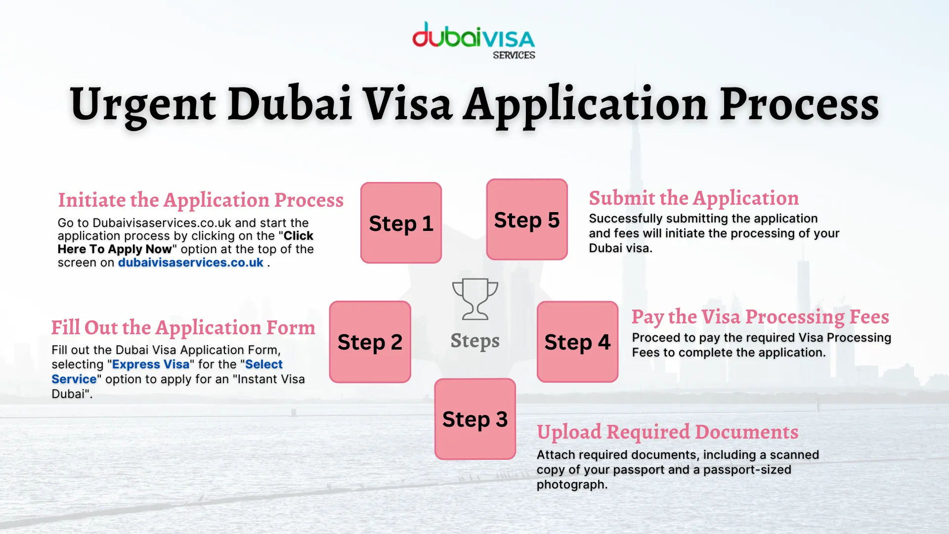 Urgent dubai visa process